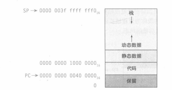 堆