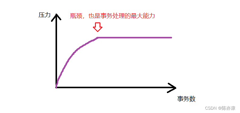 关于性能测试，你不可不知的内容