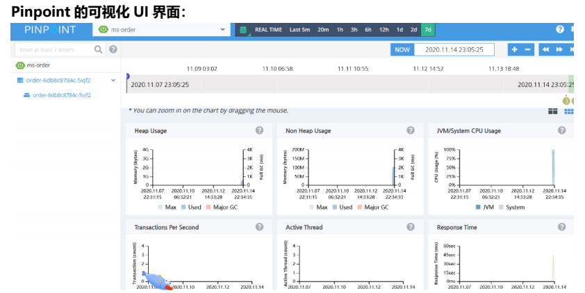 K8S 部署电商项目