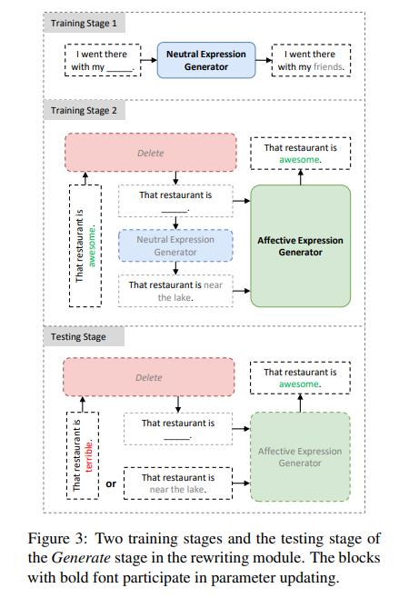 Retrieve, Discriminate and Rewrite: A Simple and Effective Framework翻译