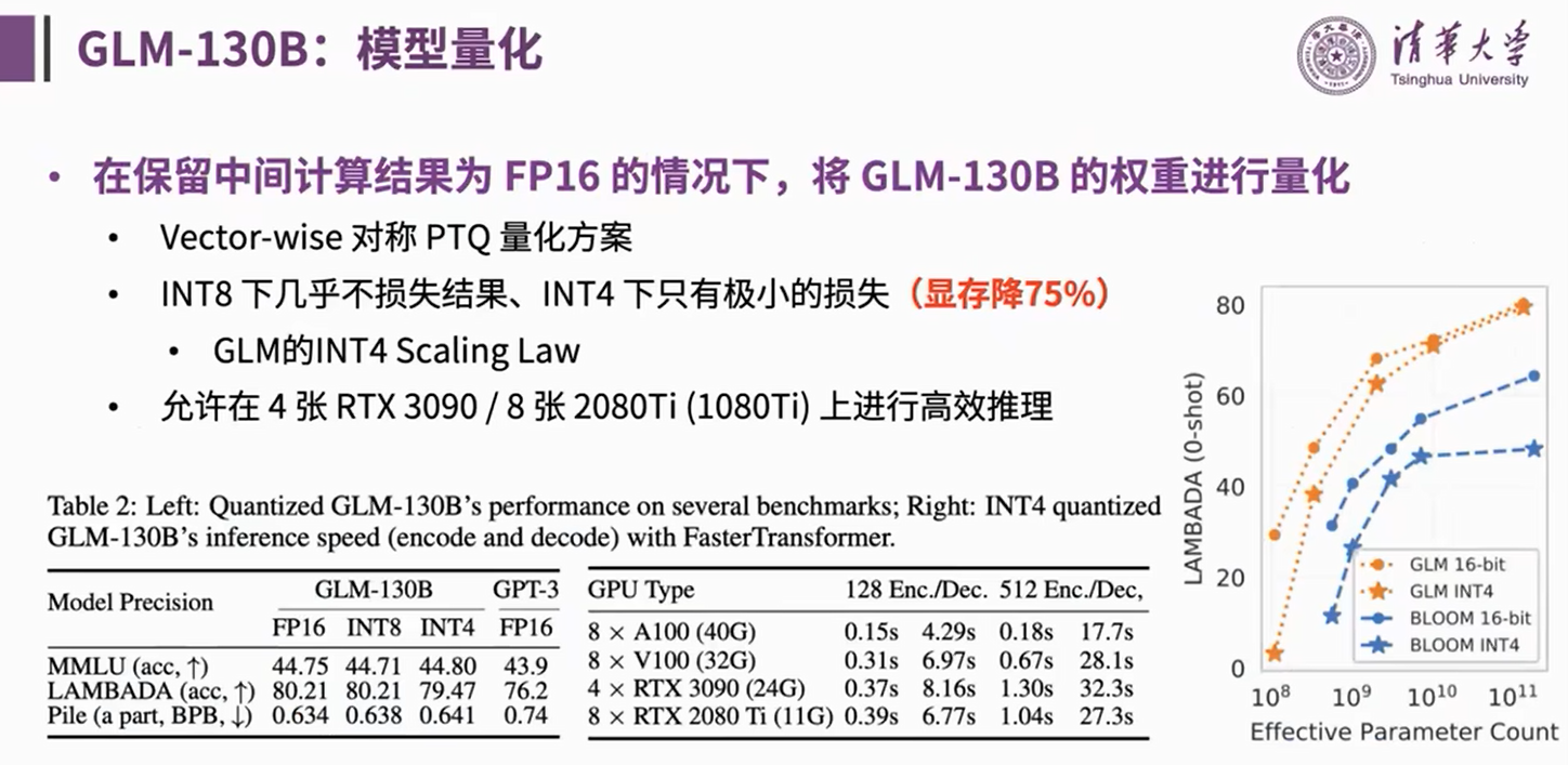 从GLM-130B到ChatGLM：大模型预训练与微调_大模型培训微调 Chatglm-CSDN博客