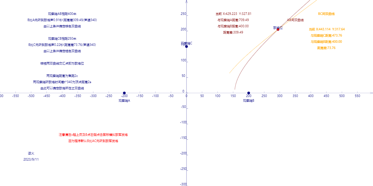 【Canvas与数学】反炮兵听声辨位之三点定敌炮(鼠标左键点击模拟敌发炮)位置