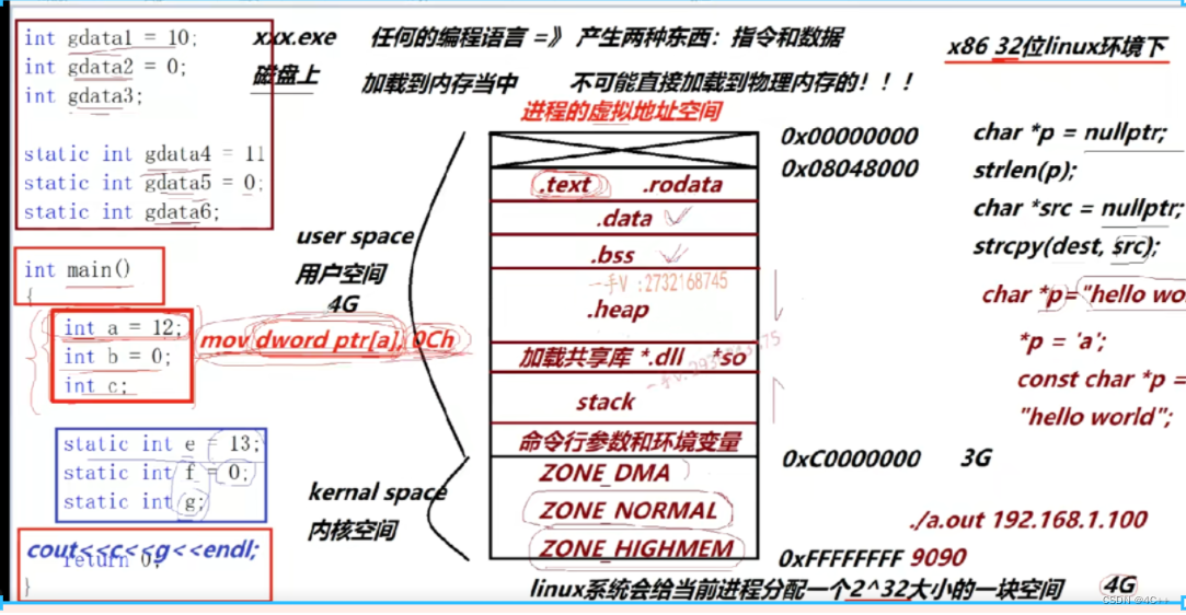 进程虚拟地址空间的划分