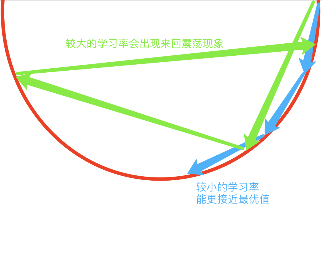 Torch optim lr scheduler StepLR CSDN torch-optim-lr-scheduler-steplr-csdn