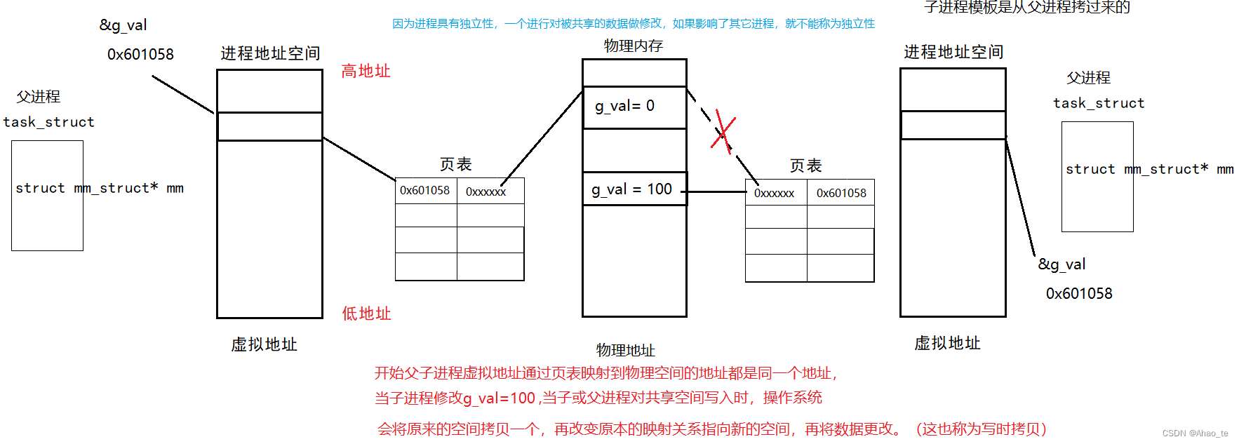 这里是引用