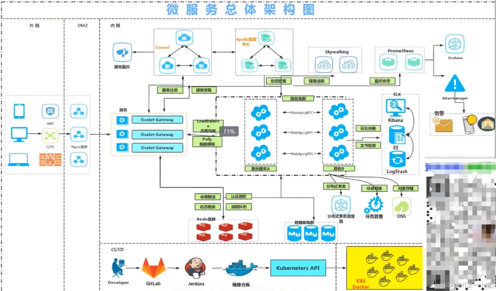 Docker学习（快速学习搭建环境）