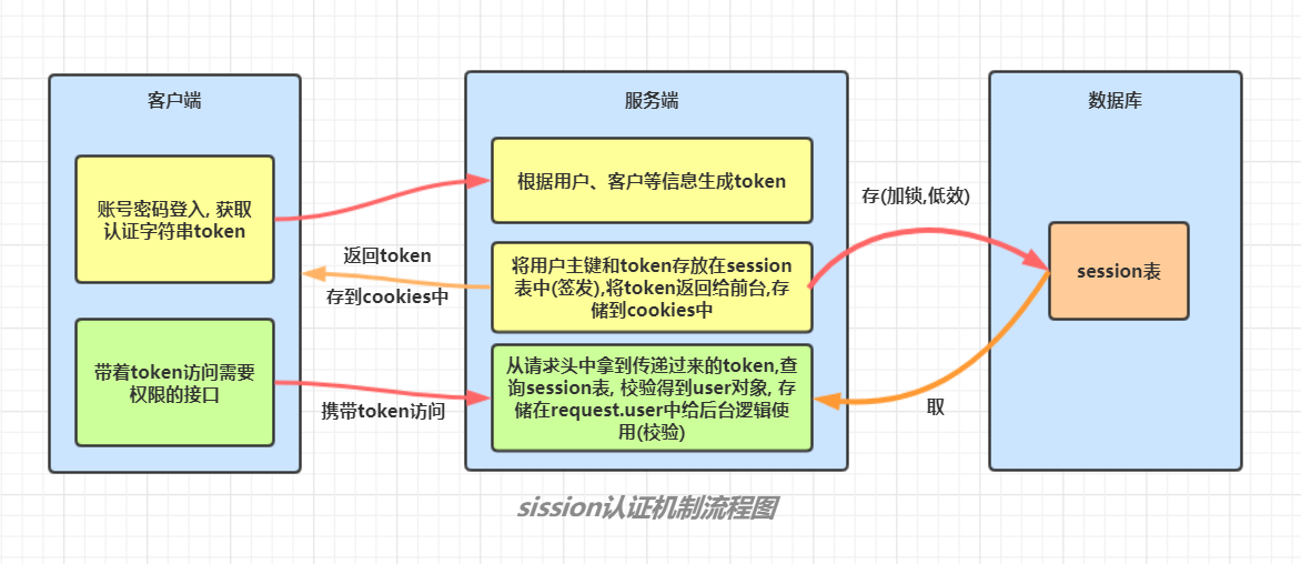 <span style='color:red;'>Gin</span> 框架之<span style='color:red;'>jwt</span> 介绍与基本<span style='color:red;'>使用</span>