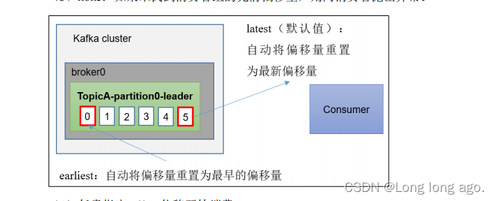 Kafka入门，手动提交offset，同步提交，异步提交，指定 Offset 消费（二十三）