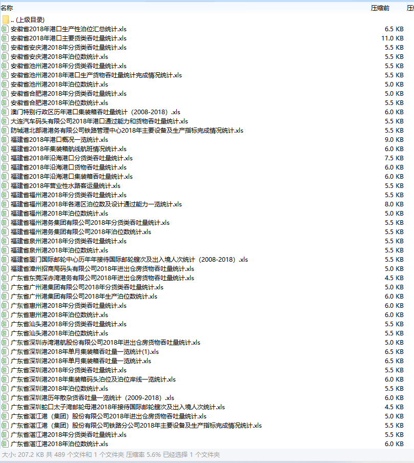 中国港口年鉴（2000-2020年）