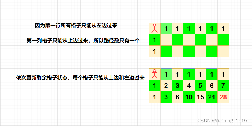 不同路径