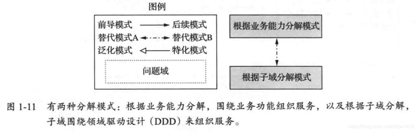 服务拆分相关策略