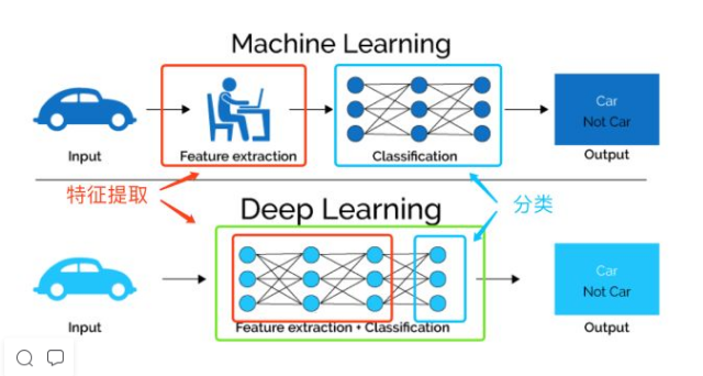 特征选择特征抽取提取特征表示的区别