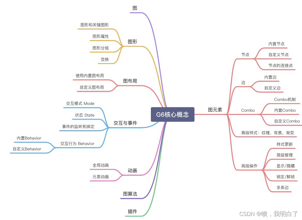 在这插入图片描述