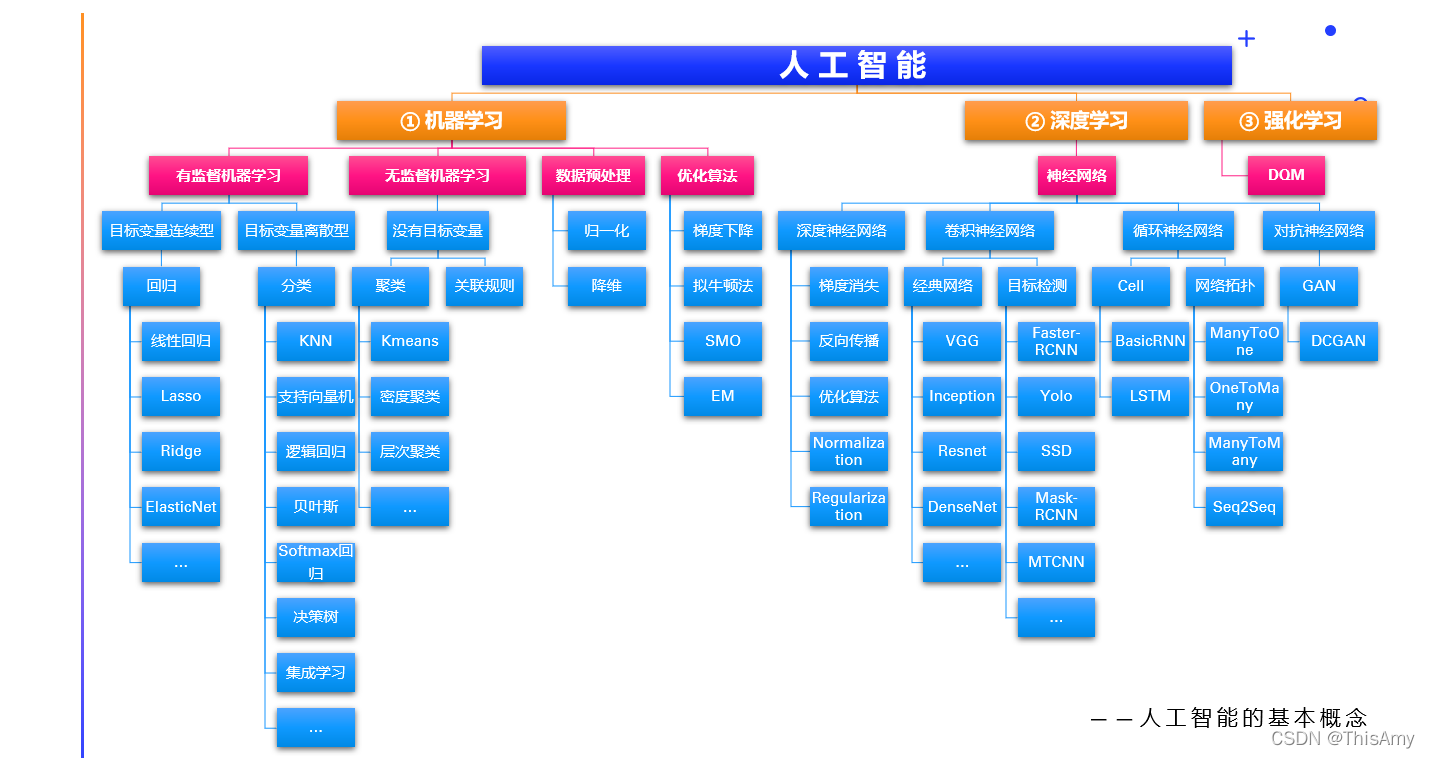 基本概念