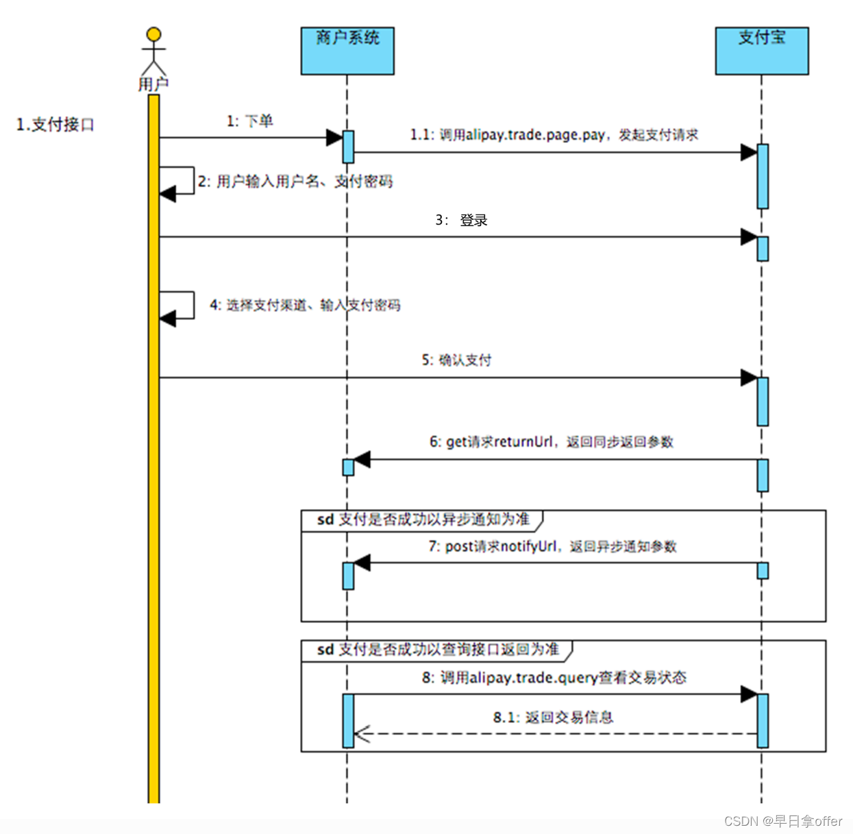 支付宝电脑网站支付