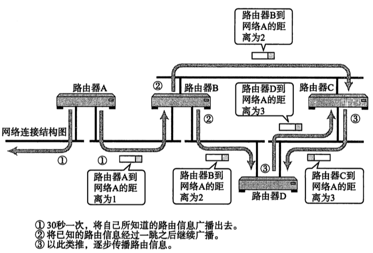 [外链图片转存失败,源站可能有防盗链机制,建议将图片保存下来直接上传(img-X6D3HdUl-1671972849055)(2022年12月25日.assets/image-20221225192727692.png)]