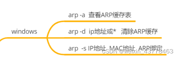 ARP攻击_arp泛洪攻击-CSDN博客