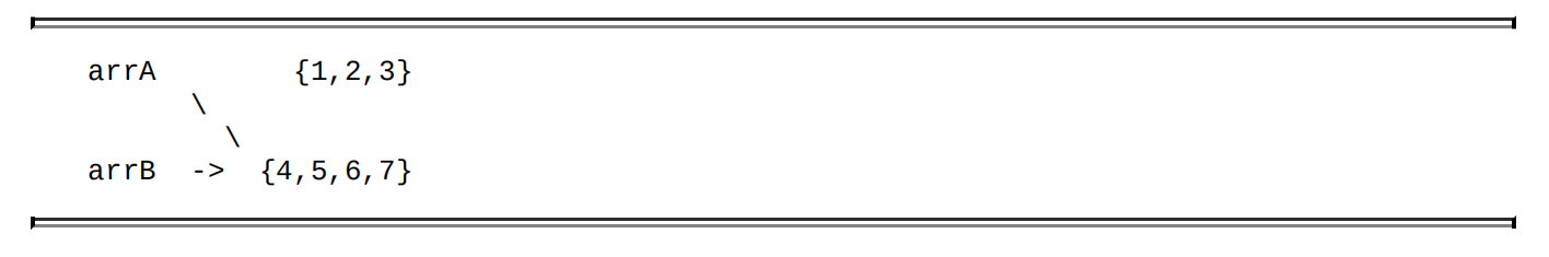 java 数组的创建 与 赋值