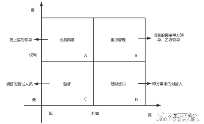 如何做好项目管理