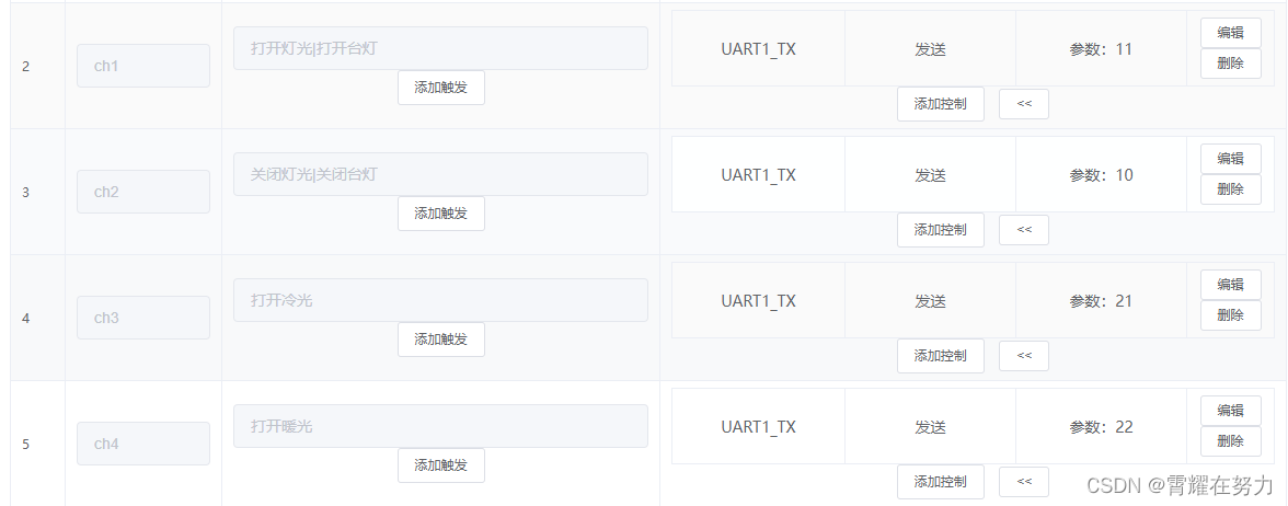 毕业/课程设计——基于STM32的智能灯光控制系统（智能家居、手机APP控制、语音控制）