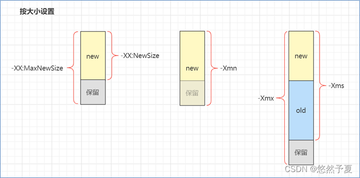 JVM 内存参数_jvm内存参数查看