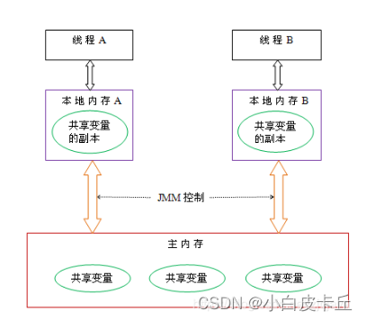 [外链图片转存失败,源站可能有防盗链机制,建议将图片保存下来直接上传(img-8HQWr4hK-1690448538240)(C:\Users\shinelon\AppData\Roaming\Typora\typora-user-images\image-20230727161147338.png)]