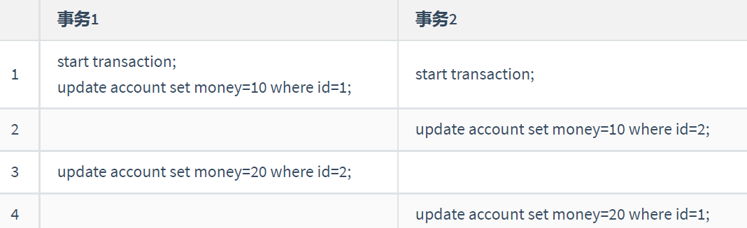 Mysql高级——锁（1）