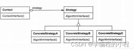 小谈设计模式（3）—策略模式