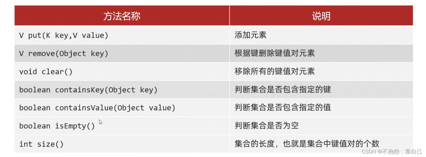 3.Map-CSDN博客