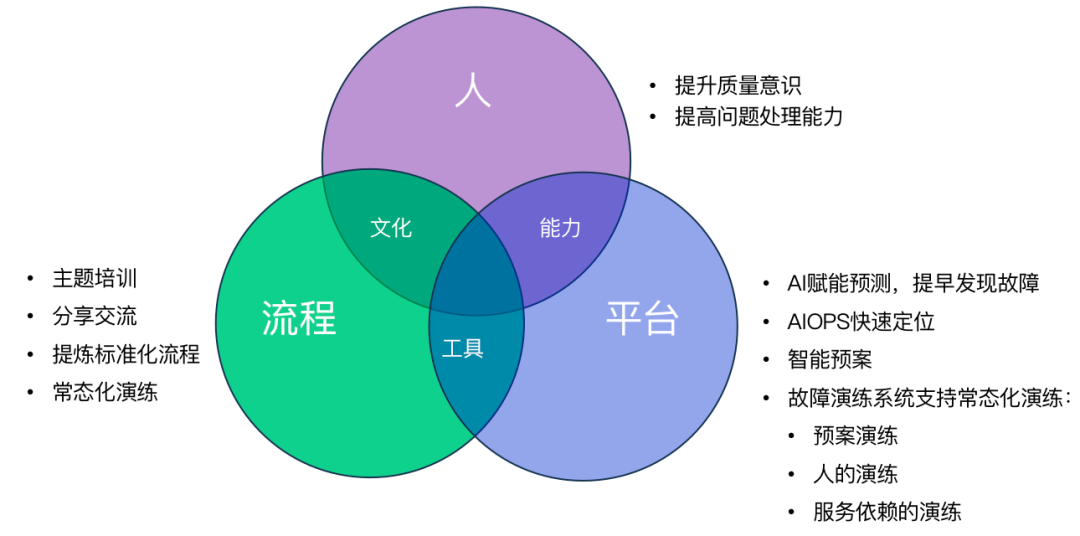 去哪儿如何实现故障率降低 65%？技术 + 管理的数字化度量体系实践