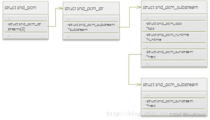 android audio framework