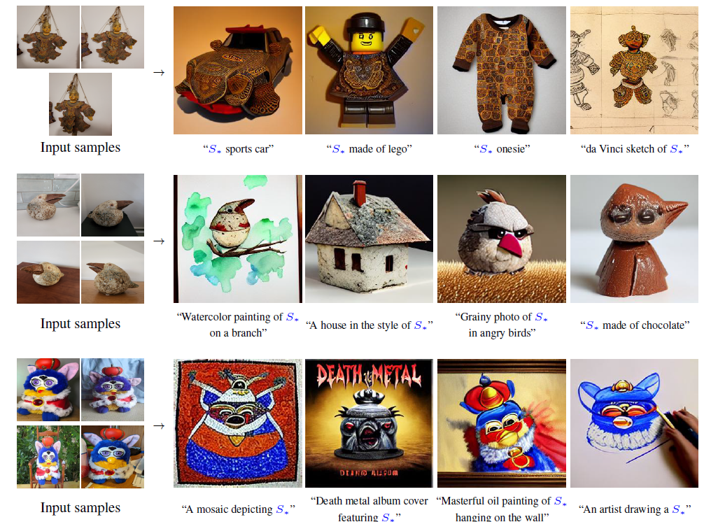 An image is worth one word:Personalizing text-to-Image Generation using ...