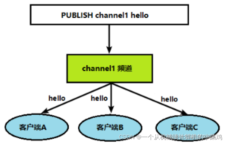 [外链图片转存失败,源站可能有防盗链机制,建议将图片保存下来直接上传(img-HMUe8Ww4-1659268609795)(C:\Users\王率宇\AppData\Roaming\Typora\typora-user-images\image-20220728170951249.png)]