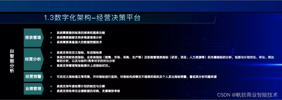 数字化转型热潮下,传统制造企业如何做好数字化转型建设规划?