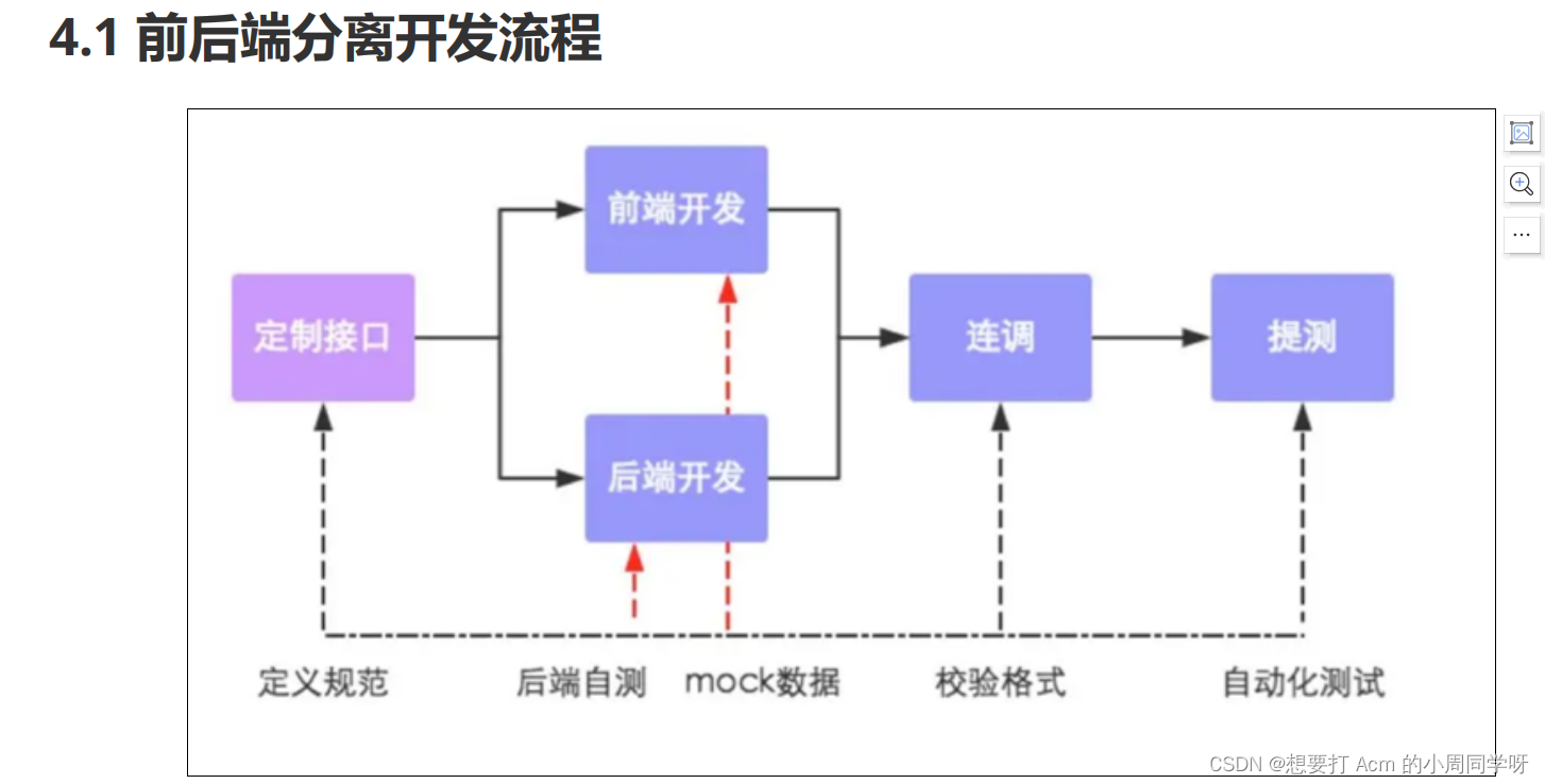 开发流程