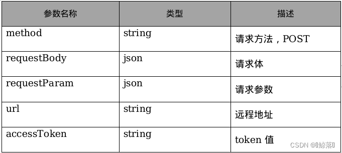 如何防止系统发生异常时，别人传递过来的关键数据不丢失？（AOP + xxlJob）