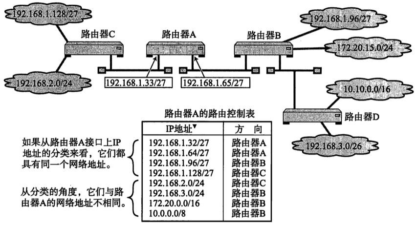 [外链图片转存失败,源站可能有防盗链机制,建议将图片保存下来直接上传(img-gdwWfafR-1671972849056)(2022年12月25日.assets/image-20221225194148197.png)]