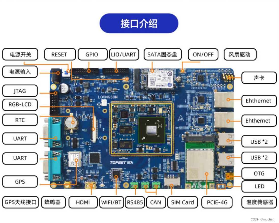 国产处理器/操作系统迅为itop