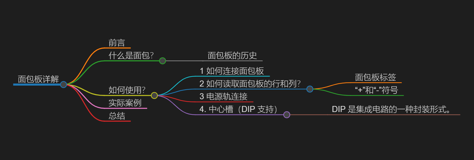 NodeMCU ESP<span style='color:red;'>8266</span> 面包板的介绍和使用<span style='color:red;'>详解</span>（<span style='color:red;'>图文并茂</span>）