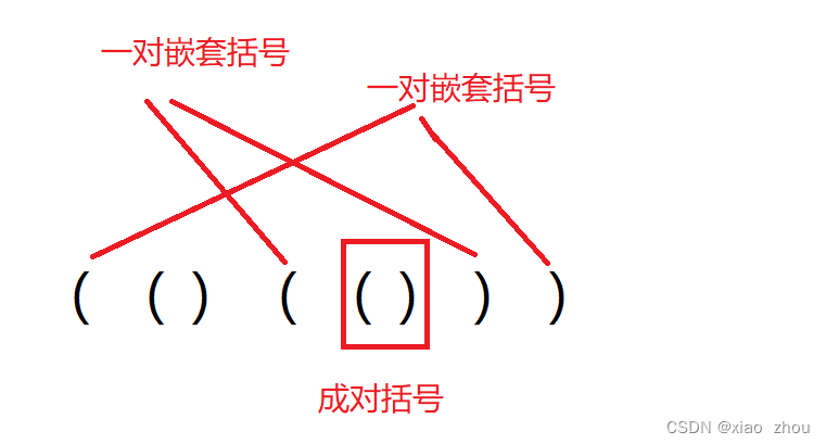 LeetCode括号的分数（三种解法）