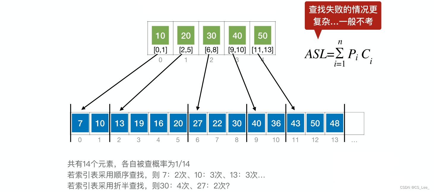 [外链图片转存失败,源站可能有防盗链机制,建议将图片保存下来直接上传(img-G6TVnY6M-1660311730029)(数据结构.assets/image-20220811155538624.png)]