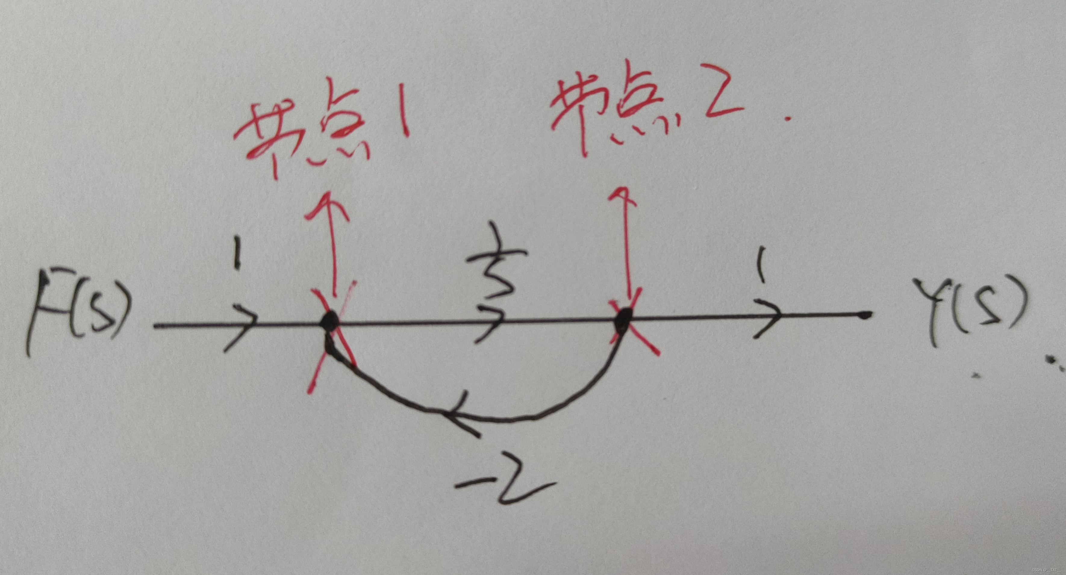 卡尔曼滤波学习笔记