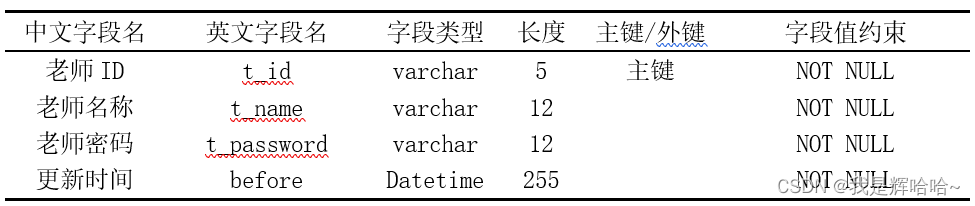 老师表