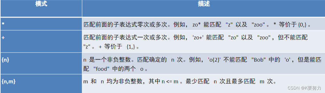 SQL-正则表达式和约束