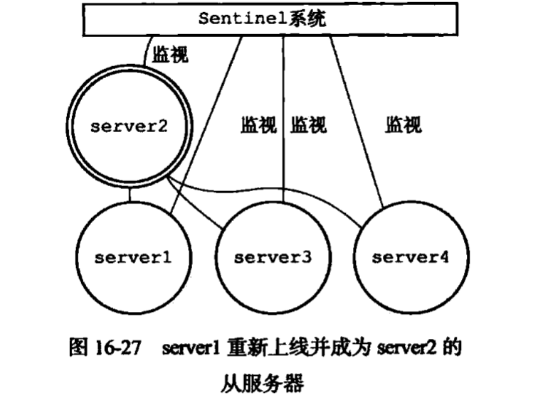 将旧的主服务器变成从服务器