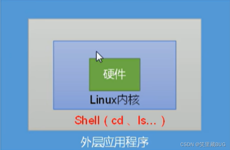 Shell脚本从入门到精通_shell从入门到精通-CSDN博客