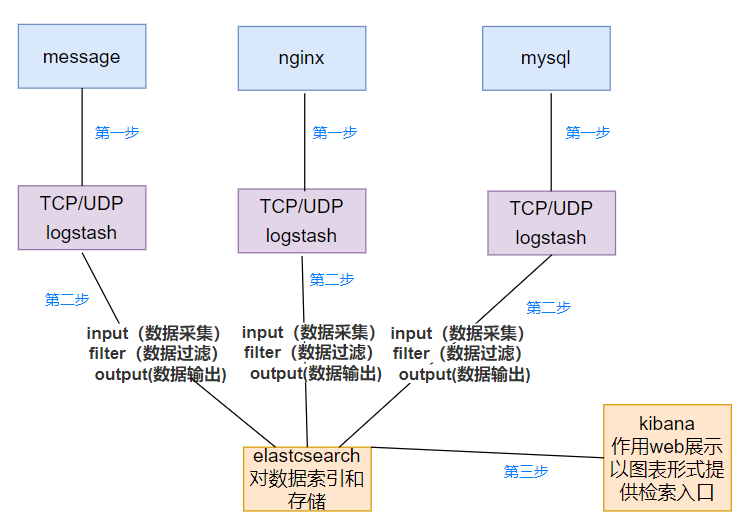 [外链图片转存失败,源站可能有防盗链机制,建议将图片保存下来直接上传(img-sW2rsmfx-1690975008850)(C:\Users\zhao\AppData\Roaming\Typora\typora-user-images\image-20230802143913773.png)