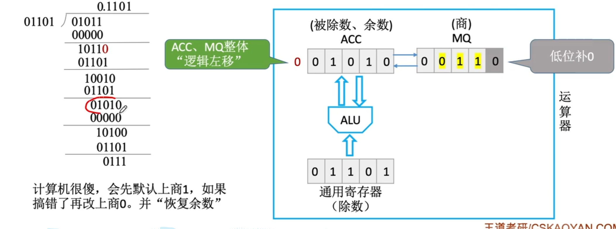 【计算机组成原理】数据的表示和运算（三）