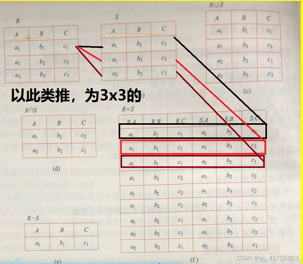 笛卡尔积