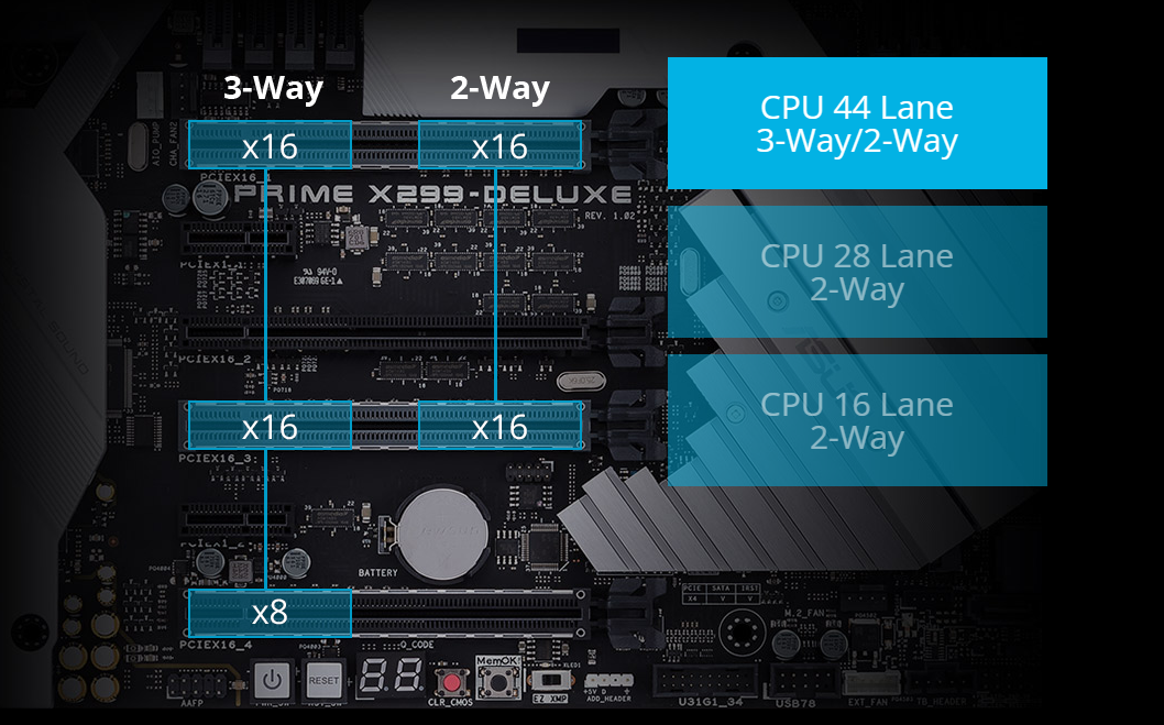 深度学习主机配置问题总结_cpu lanes-CSDN博客